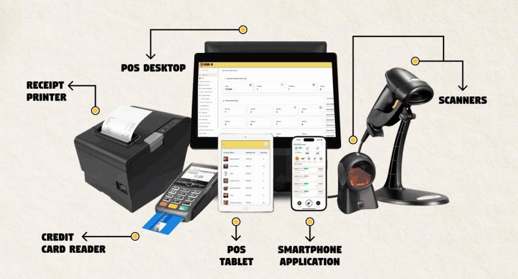 what is pos software, and swipe machine, scaner machine, printer, mobile application.